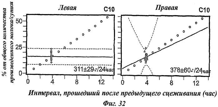 Способ определения оперативного режима выделения молока для использования молокоотсоса (патент 2440019)