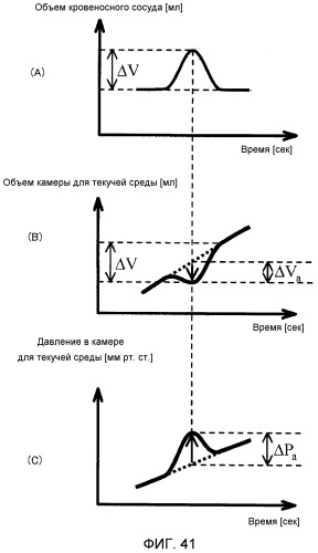 Устройство для измерения кровяного давления (патент 2503406)