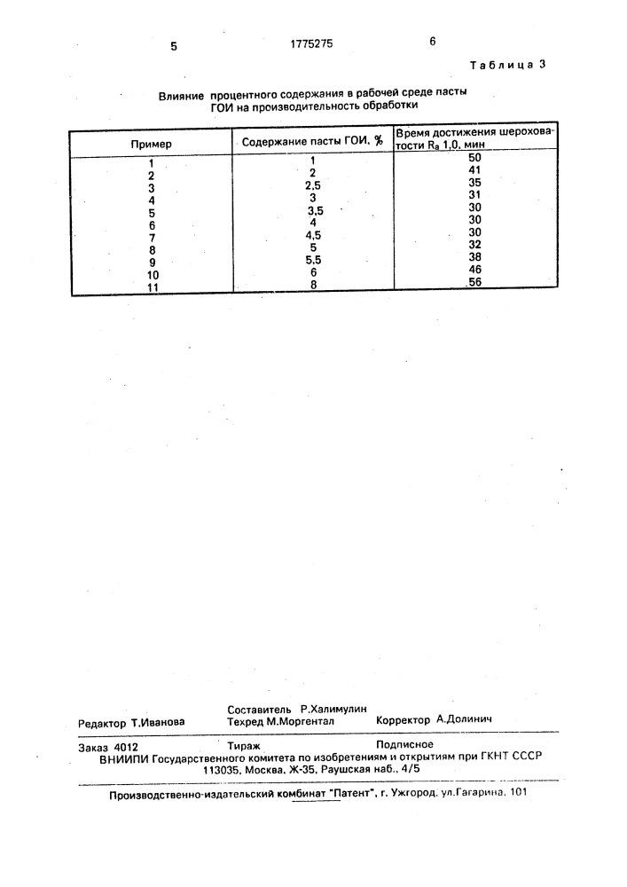 Состав для чистовой обработки деталей (патент 1775275)