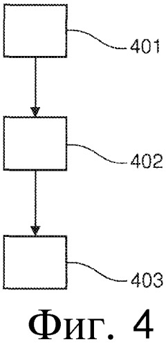 Формирование ахроматического фазоконтрастного изображения (патент 2543994)