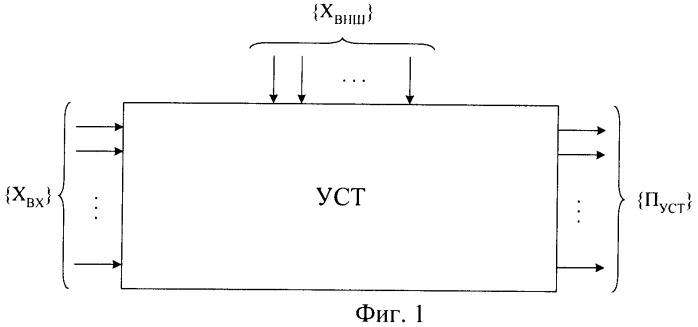 Способ формирования испытательных тестов электронных устройств (патент 2469372)