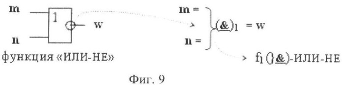 Функциональная структура условно &quot;i&quot; разряда параллельного сумматора троичной системы счисления f(+1,0,-1) в ее позиционно-знаковом формате f(+/-) (патент 2380741)