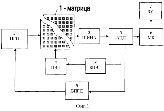 Способ приема изображений (патент 2279187)