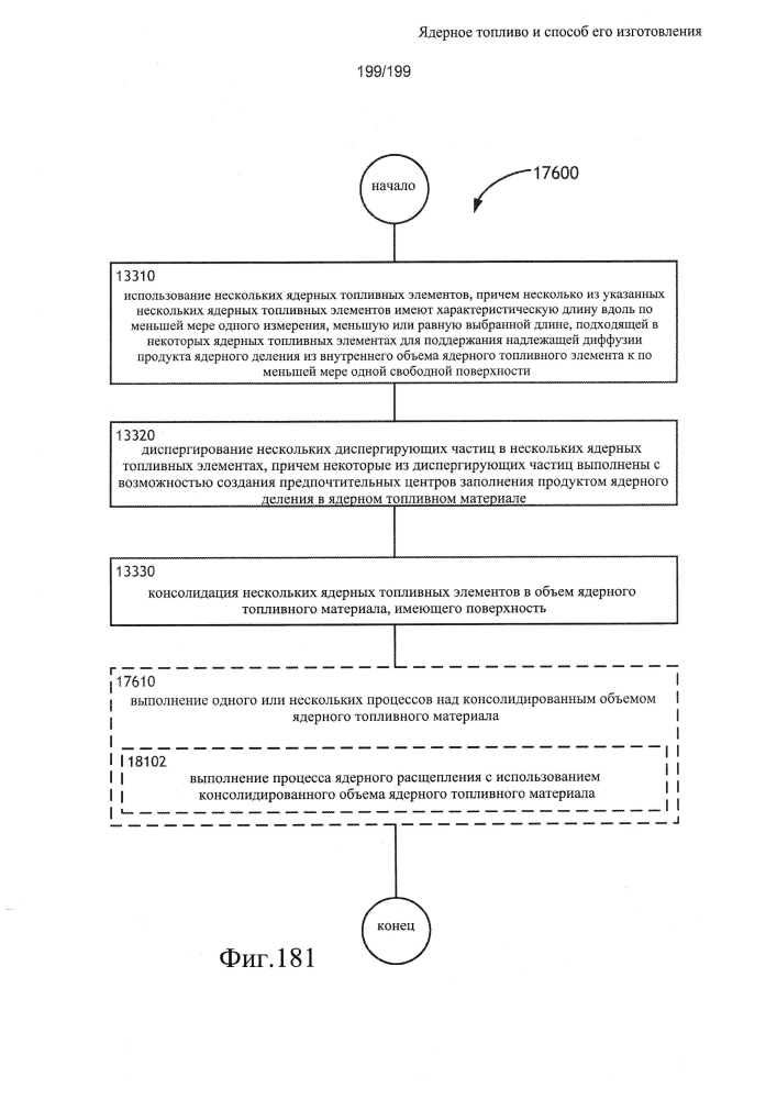 Ядерное топливо и способ его изготовления (патент 2601866)