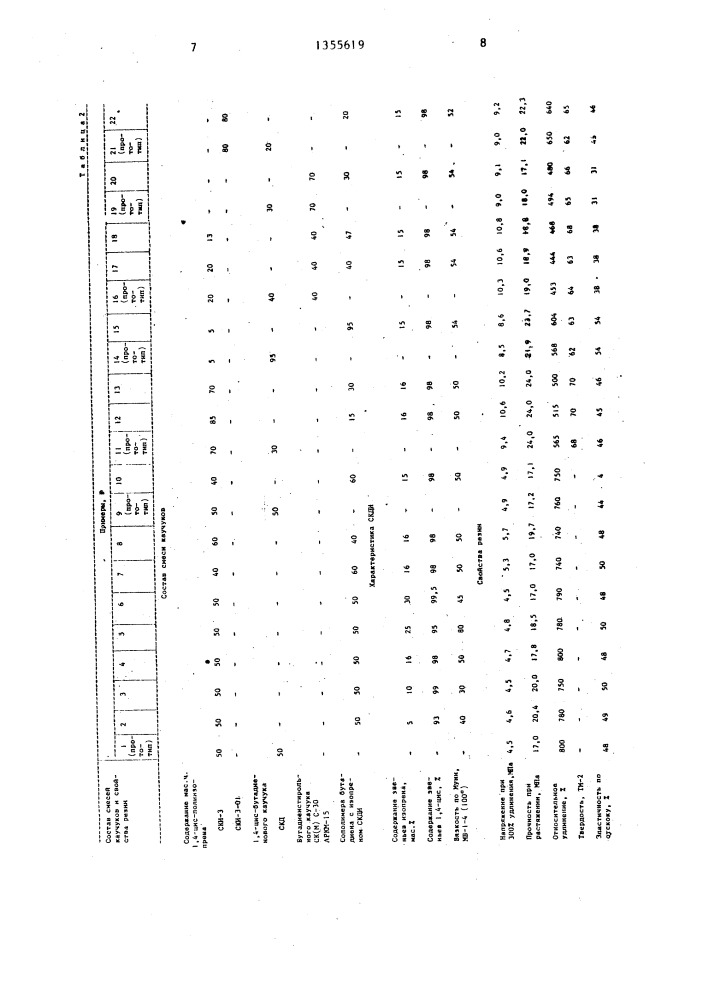 Резиновая смесь (патент 1355619)