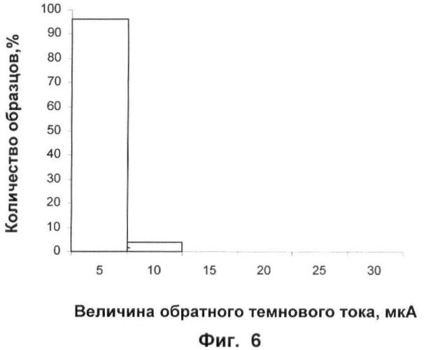 Способ получения нитридной пленки на поверхности гетероструктуры на основе gasb (патент 2370854)