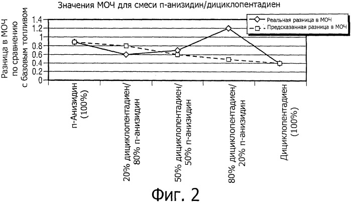 Топливная композиция и ее применение (патент 2537347)