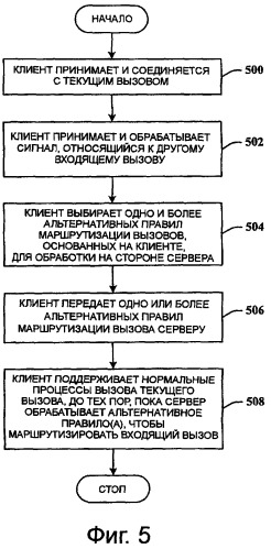 Управляемое клиентом динамическое перенаправление вызова (патент 2499359)