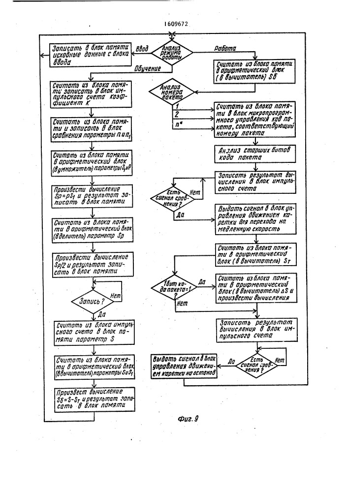 Система автоматического управления укладкой кирпича (патент 1609672)