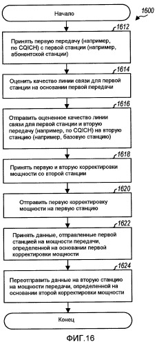 Передача данных и управление мощностью в системе связи с ретрансляцией и многими переприемами (патент 2433545)