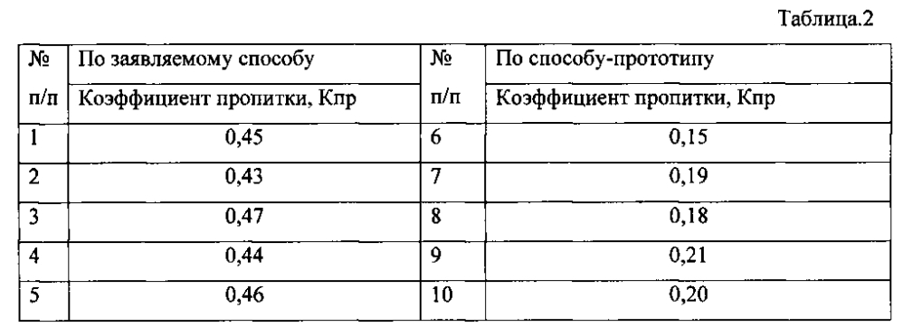 Способ пропитки и сушки обмоток электрических машин (патент 2597892)