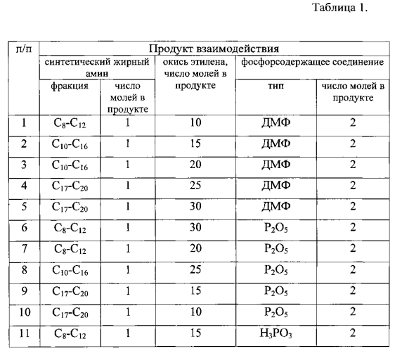 Способ получения антигололедного реагента (патент 2567957)