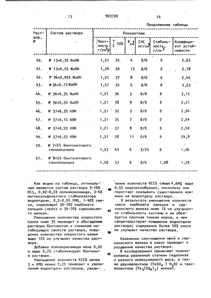 Буровой раствор (патент 969708)