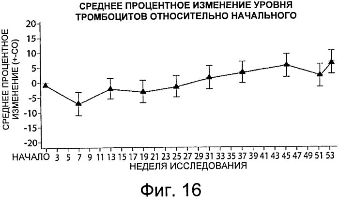 Композиции и способы для лечения болезни гоше (патент 2568831)