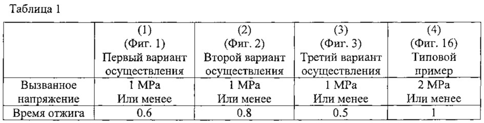 Камерная печь отжига рулонов листовой стали (патент 2625371)