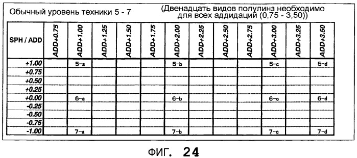 Способ конструирования группы линз с постепенным увеличением оптической силы би-асферического типа и группа линз с постепенным увеличением оптической силы би-асферического типа (патент 2373557)