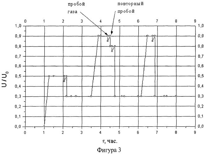 Способ очистки изолированного газом высоковольтного устройства (патент 2443031)