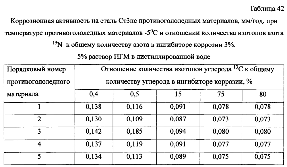 Способ получения твердого противогололедного материала на основе пищевой поваренной соли и кальцинированного хлорида кальция (варианты) (патент 2604213)