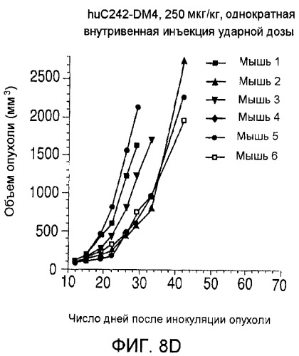 Агенты против клетки-мишени, нацеленные на cd138, и их применение (патент 2537265)