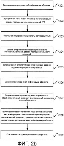 Способ для улучшения приоритета обработки, способ для реализации интерактивного обслуживания, способ для формирования настраиваемой последовательности операций ivr и соответствующие устройство и система (патент 2435330)