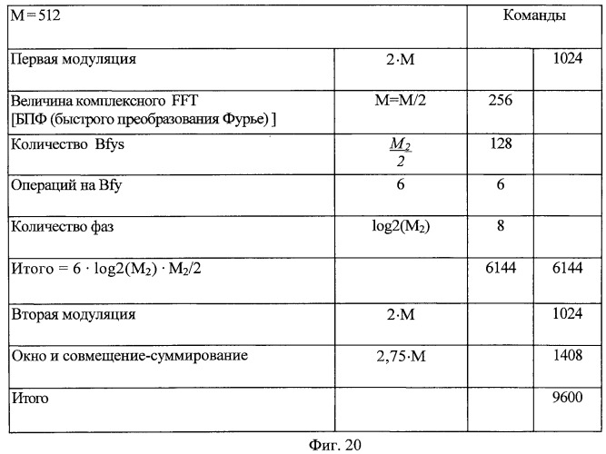 Банк фильтров анализа, банк фильтров синтеза, кодер, декодер, смеситель и система конференц-связи (патент 2426178)