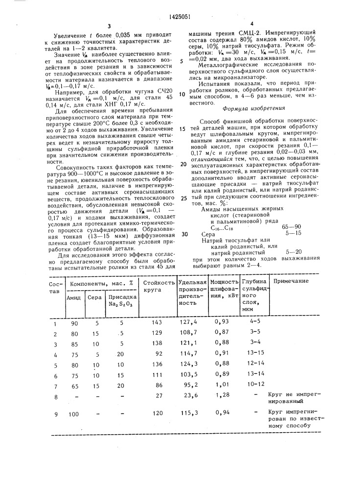 Способ финишной обработки поверхностей деталей машины (патент 1425051)