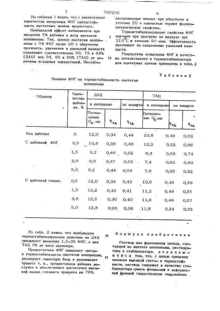 Раствор для формования пленок (патент 765296)