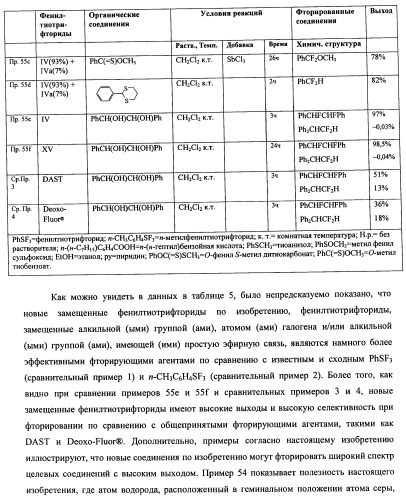 Замещенный фенилтиотрифторид и другие подобные фторирующие агенты (патент 2451011)