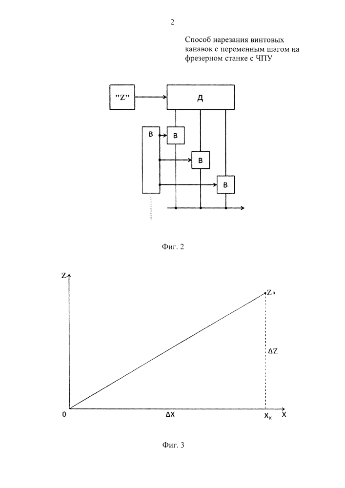 Способ нарезания винтовых канавок с переменным шагом на фрезерном станке с чпу (патент 2621200)
