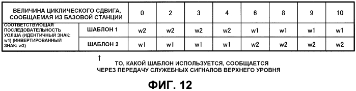 Устройство терминальной станции, устройство базовой станции, способ передачи и способ управления (патент 2560806)