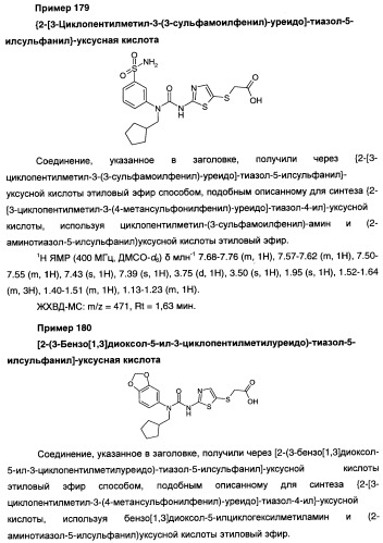 Мочевинные активаторы глюкокиназы (патент 2443691)