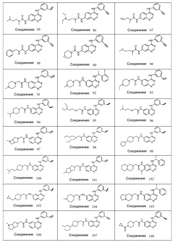 Производные хиназолина, ингибирующие активность egfr (патент 2505534)