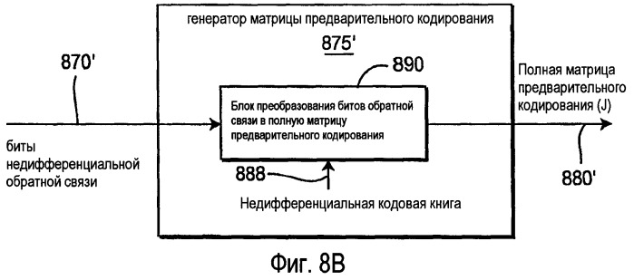 Способ и устройство для обеспечения эффективной обратной связи с предварительным кодированием в системе беспроводной связи mimo (патент 2407158)