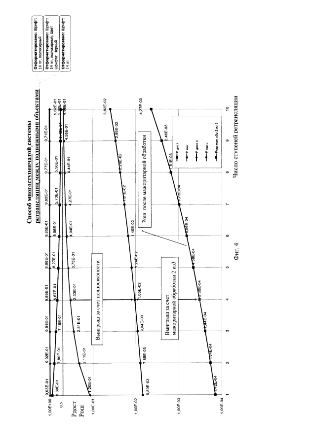 Способ многоступенчатой системы ретрансляции между подвижными объектами (патент 2593208)