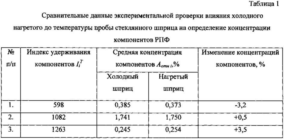 Способ подготовки пробы лекарственного растительного сырья для парофазного анализа (патент 2619044)