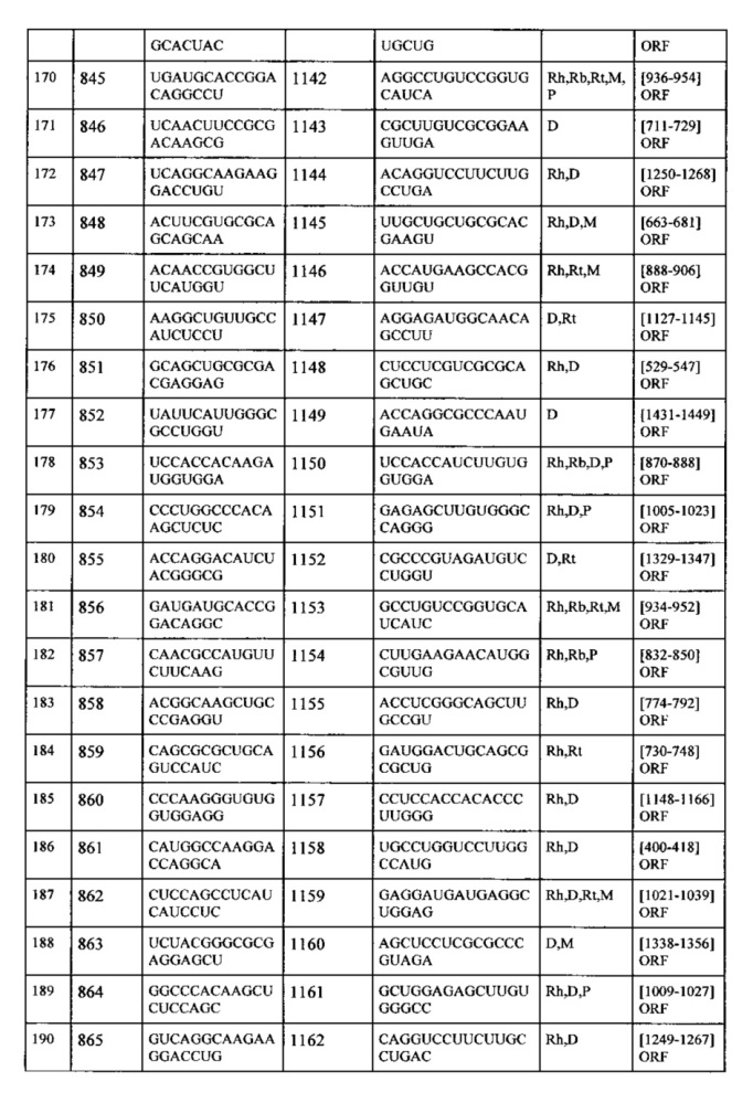 Липосомы с ретиноидом для усиления модуляции экспрессии hsp47 (патент 2628694)