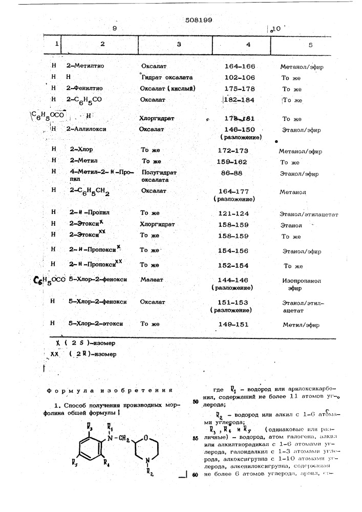 Способ получения производных морфолина (патент 508199)