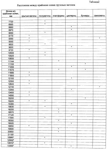 Устройство контроля схода подвижного состава (патент 2475394)