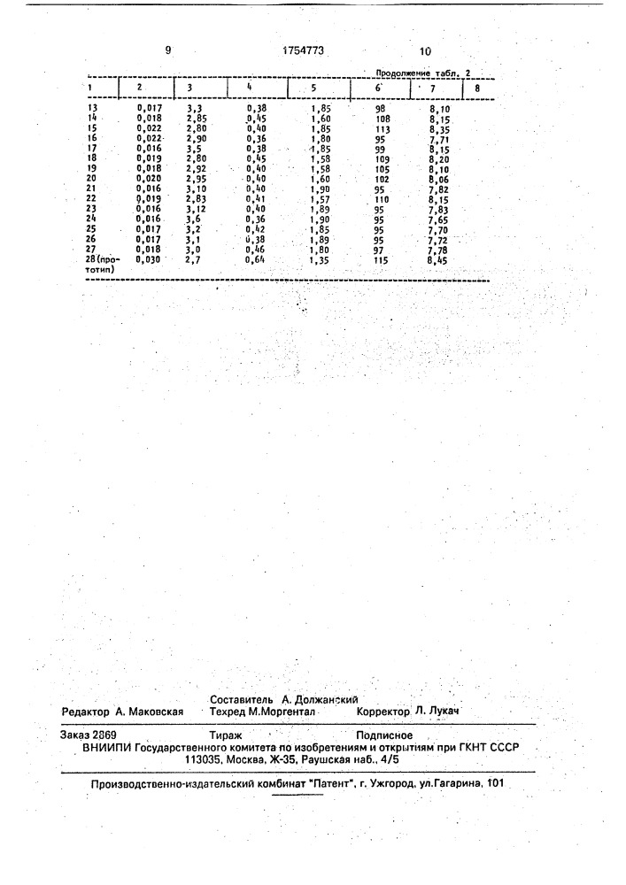 Смазка для сухого волочения стальной проволоки (патент 1754773)