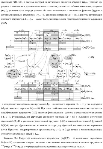 Функциональная структура процедуры логического дифференцирования d/dn позиционных аргументов [mj]f(2n) с учетом их знака m(&#177;) для формирования позиционно-знаковой структуры &#177;[mj]f(+/-)min с минимизированным числом активных в ней аргументов (варианты) (патент 2428738)