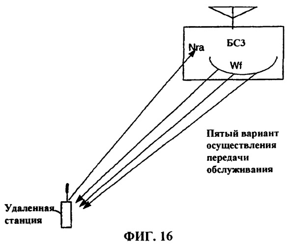 Способ выполнения передачи обслуживания для цифровых базовых станций с разными спектральными характеристиками (патент 2267864)