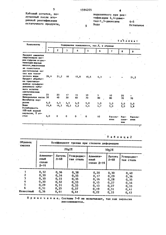 Смазка для холодной обработки металлов давлением (патент 1594205)