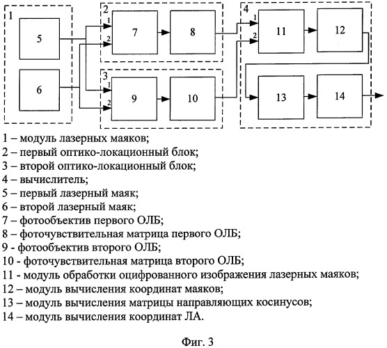 Способ определения местоположения и углов ориентации летательного аппарата относительно взлетно-посадочной полосы и устройство для его осуществления (патент 2378664)