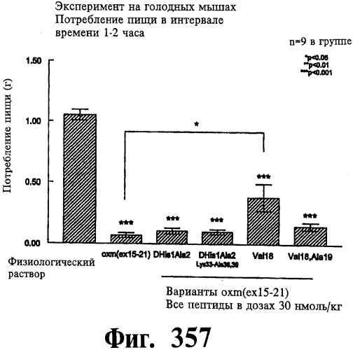 Соединения оксинтомодулина (варианты), фармацевтическая композиция на их основе, способы лечения и профилактики ожирения и сопутствующих заболеваний (варианты) и лекарственное средство (варианты) (патент 2485135)