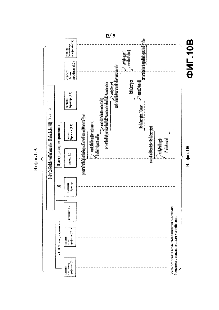 Способы и устройство для крупномасштабного распространения электронных клиентов доступа (патент 2595904)