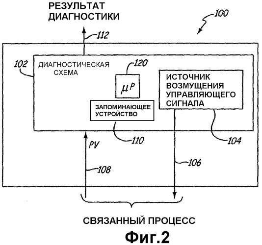 Оценка надежности технологического оборудования (патент 2398260)