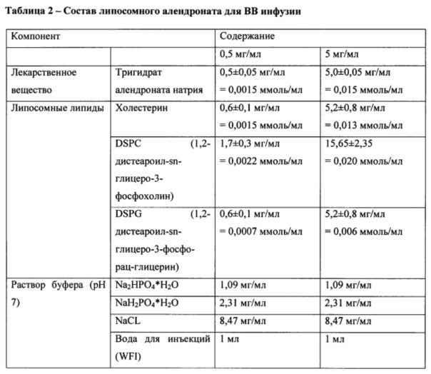 Липосомный состав и его получение (патент 2649805)