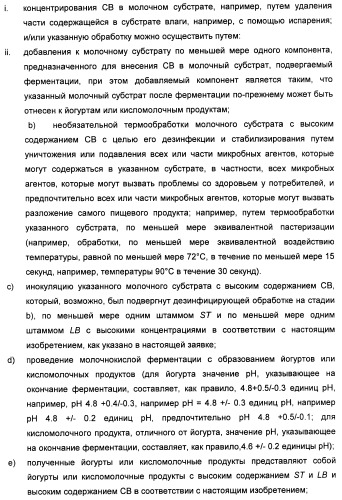 Порошкообразный кисломолочный продукт или йогурт с высоким содержанием молочнокислых микроорганизмов (патент 2452185)