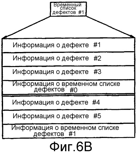 Дисковое запоминающее устройство с временной структурой описания диска (tdds) и с временным списком дефектов (tdfl) и способ и устройство для управления дефектом в этом дисковом запоминающем устройстве (патент 2288513)