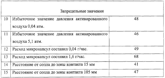 Способ подачи смазочно-охлаждающих технологических средств (патент 2288087)